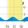 Peck Lake tide chart for Tuesday, September 7, 2021