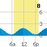 Peck Lake tide chart for Wednesday, September 8, 2021