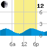 Peck Lake tide chart for Tuesday, October 12, 2021