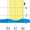 Peck Lake tide chart for Friday, October 1, 2021