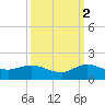 Peck Lake tide chart for Saturday, October 2, 2021