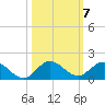 Peck Lake tide chart for Thursday, October 7, 2021
