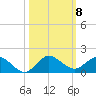 Peck Lake tide chart for Friday, October 8, 2021