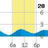 Peck Lake tide chart for Saturday, November 20, 2021