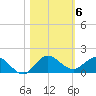 Peck Lake tide chart for Saturday, November 6, 2021