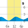 Peck Lake tide chart for Tuesday, November 9, 2021