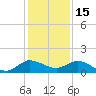Peck Lake tide chart for Wednesday, December 15, 2021