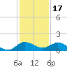 Peck Lake tide chart for Friday, December 17, 2021