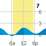 Peck Lake tide chart for Tuesday, December 7, 2021