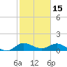 Peck Lake tide chart for Saturday, January 15, 2022