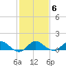 Peck Lake tide chart for Thursday, January 6, 2022