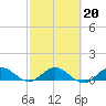 Peck Lake tide chart for Sunday, February 20, 2022