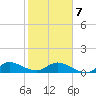 Peck Lake tide chart for Monday, February 7, 2022