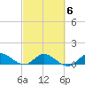 Peck Lake tide chart for Sunday, March 6, 2022