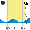 Peck Lake tide chart for Saturday, April 30, 2022