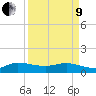 Peck Lake tide chart for Saturday, April 9, 2022