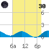 Peck Lake tide chart for Monday, May 30, 2022