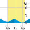 Peck Lake tide chart for Tuesday, May 31, 2022