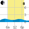 Peck Lake tide chart for Sunday, May 8, 2022