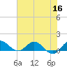 Peck Lake tide chart for Thursday, June 16, 2022