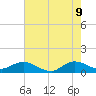 Peck Lake tide chart for Thursday, June 9, 2022