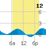 Peck Lake tide chart for Tuesday, July 12, 2022