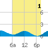 Peck Lake tide chart for Friday, July 1, 2022