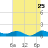 Peck Lake tide chart for Monday, July 25, 2022