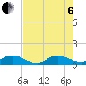 Peck Lake tide chart for Wednesday, July 6, 2022