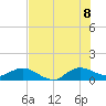 Peck Lake tide chart for Friday, July 8, 2022