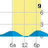 Peck Lake tide chart for Saturday, July 9, 2022