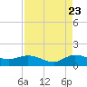 Peck Lake tide chart for Tuesday, August 23, 2022