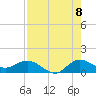 Peck Lake tide chart for Monday, August 8, 2022