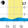 Peck Lake tide chart for Saturday, September 17, 2022
