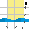 Peck Lake tide chart for Sunday, September 18, 2022
