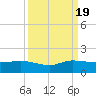 Peck Lake tide chart for Monday, September 19, 2022