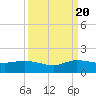Peck Lake tide chart for Tuesday, September 20, 2022