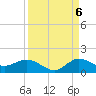 Peck Lake tide chart for Tuesday, September 6, 2022