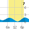 Peck Lake tide chart for Wednesday, September 7, 2022