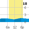 Peck Lake tide chart for Tuesday, October 18, 2022