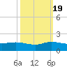 Peck Lake tide chart for Wednesday, October 19, 2022