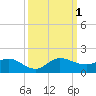 Peck Lake tide chart for Saturday, October 1, 2022