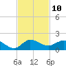 Peck Lake tide chart for Thursday, November 10, 2022