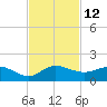 Peck Lake tide chart for Saturday, November 12, 2022