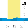 Peck Lake tide chart for Tuesday, November 15, 2022