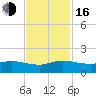 Peck Lake tide chart for Wednesday, November 16, 2022