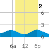 Peck Lake tide chart for Wednesday, November 2, 2022