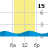 Peck Lake tide chart for Thursday, December 15, 2022