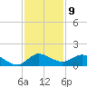 Peck Lake tide chart for Friday, December 9, 2022