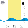 Peck Lake tide chart for Friday, January 6, 2023
